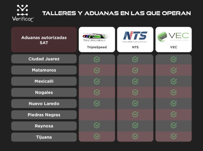 Tabla verificar pro